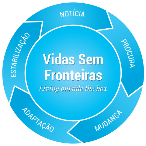 Vidas Sem Fronteiras